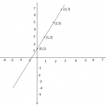 Algebra1