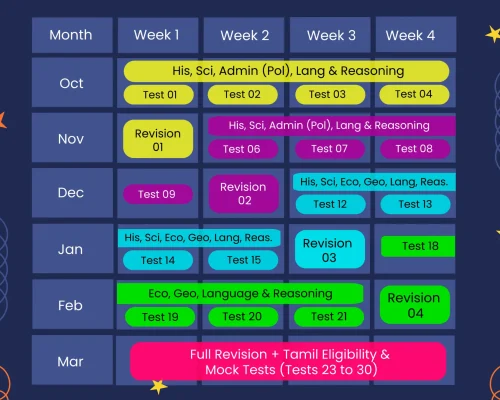 Tests-Calendar TNPSC Group 2A MAINS Online Test Series